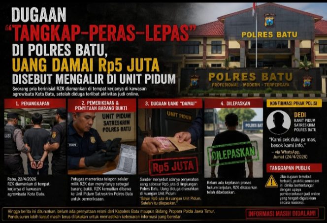 
 Dugaan “Tangkap–Peras–Lepas” di Polres Batu, Uang Damai Rp5 Juta Diduga Kuat Mengalir di Unit Pidum