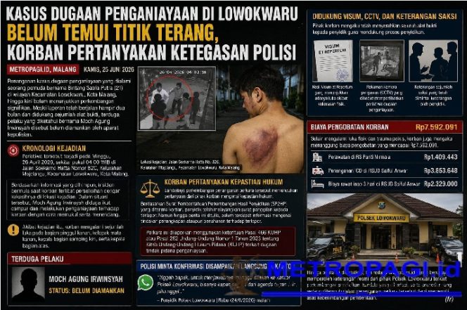 
 Kasus Dugaan Penganiayaan di Lowokwaru Belum Temui Titik Terang, Korban Pertanyakan Ketegasan Polisi