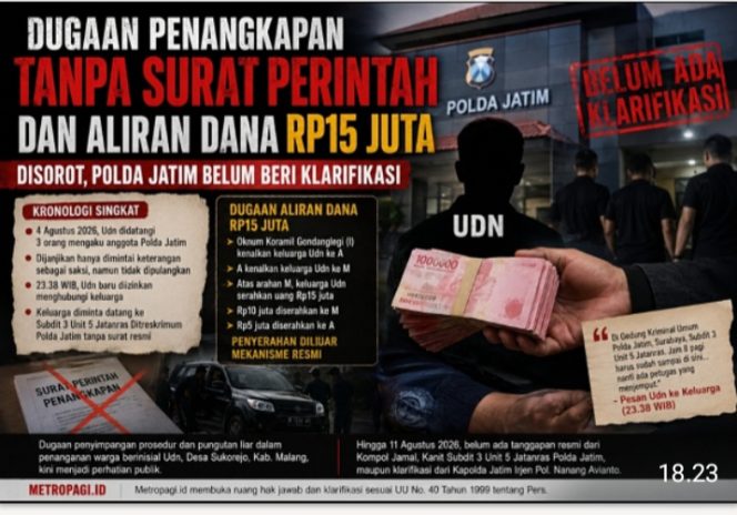 
 Dugaan Penangkapan Tanpa Surat Perintah dan Aliran Dana Rp15 Juta Disorot, Polda Jatim Belum Beri Klarifikasi